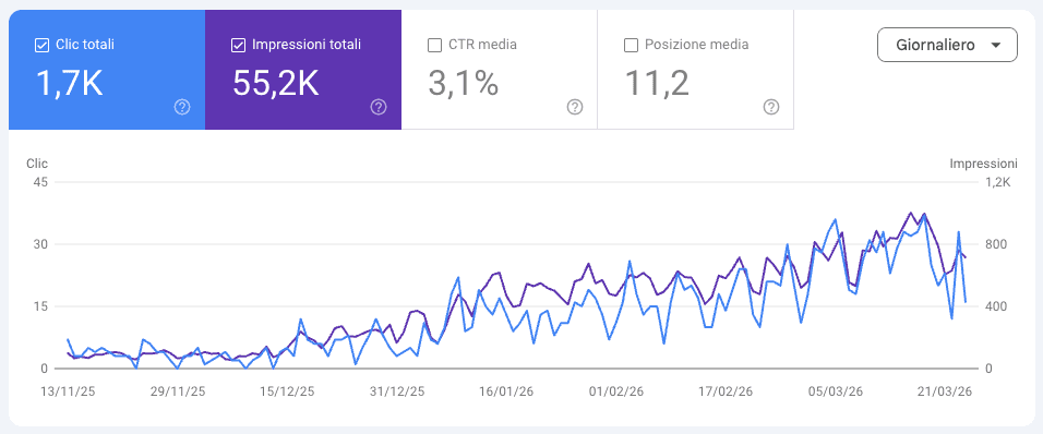 SEO growth result 1