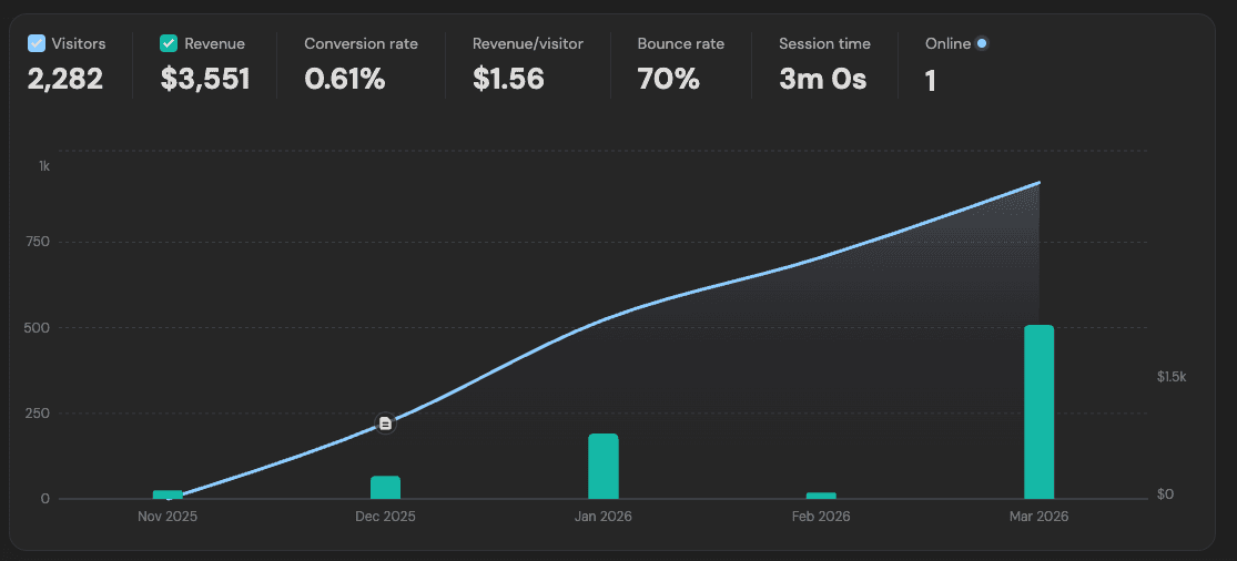 SEO growth result 2
