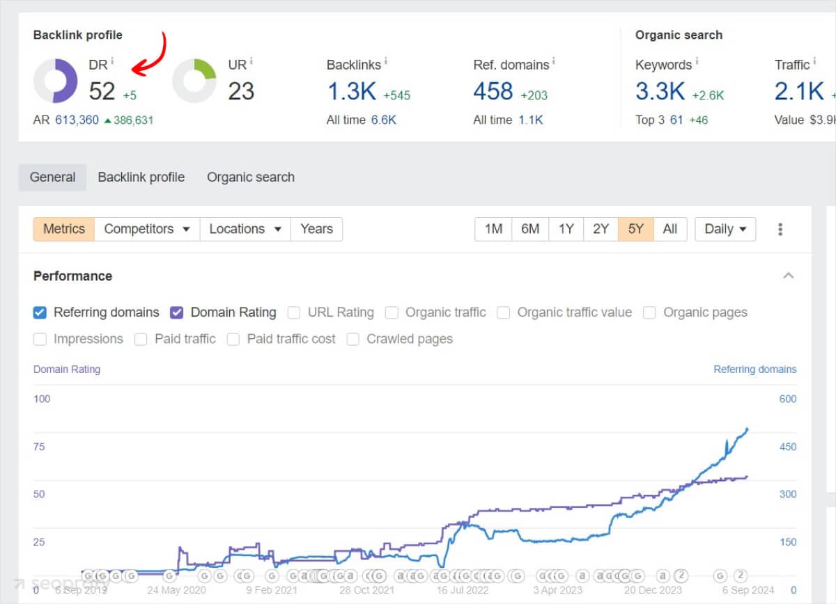 SEO growth result 3