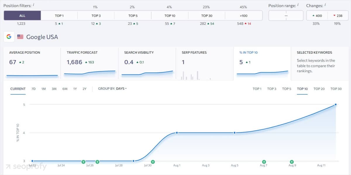 SEO growth result 4